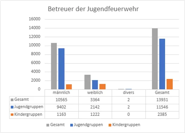 03 feuerwehrangerhoerige
