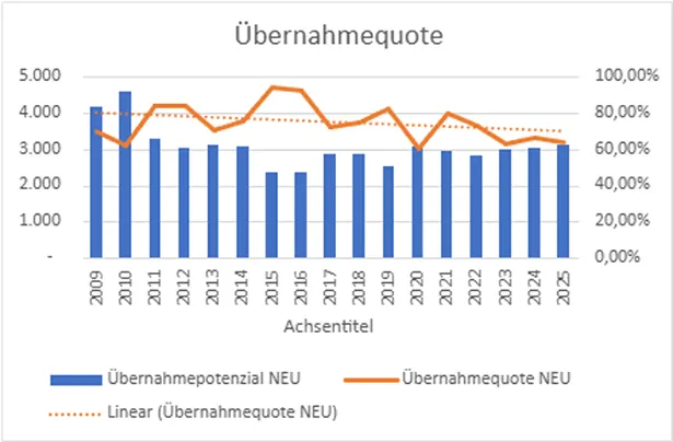 04 uebernahmepotenzial